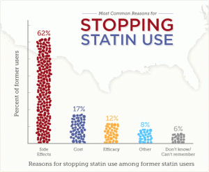 stopping-statin-use